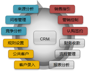 房地產銷售管理軟件的全面解析 提升銷售效率與客戶體驗