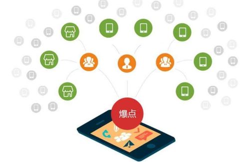 利多碼掃碼抽獎(jiǎng)軟件 精準(zhǔn)定向營(yíng)銷的智能化解決方案
