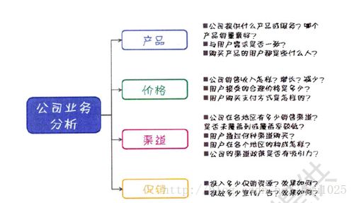 結構為王 構建高效數據分析方法論與實踐指南