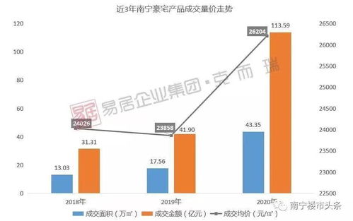 南寧高端市場迎來硬核合伙人，代理代辦服務開啟新篇章